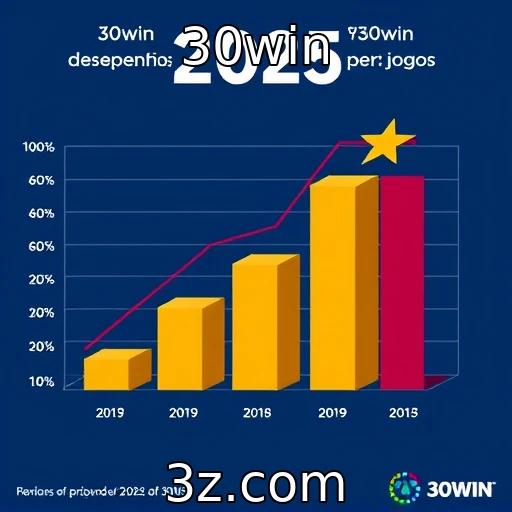 Desempenho financeiro dos principais provedores de jogos em 2025
